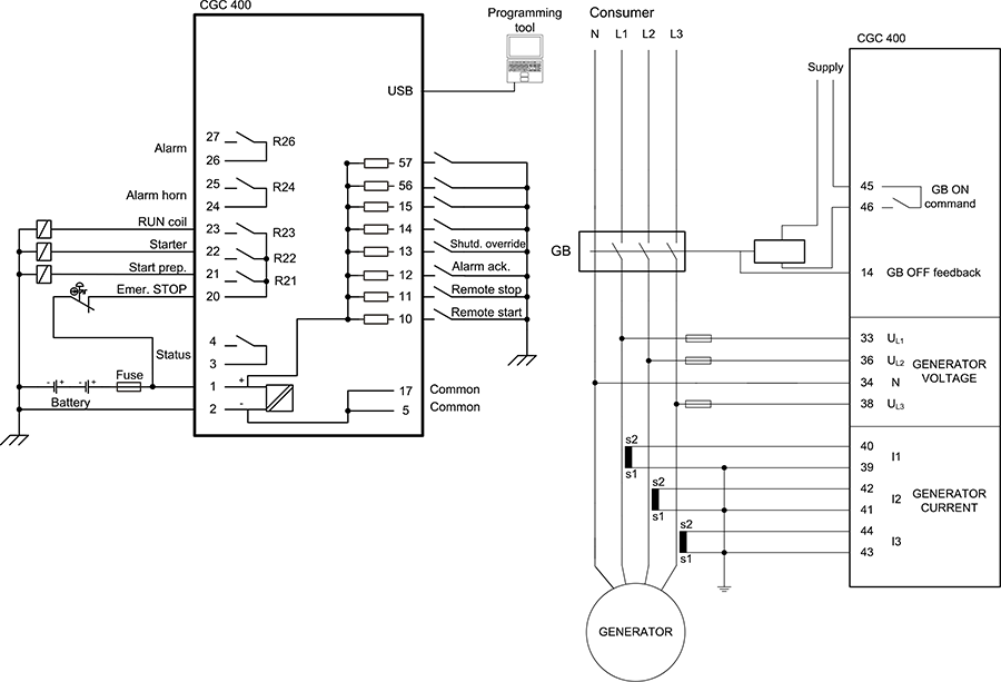 CGC412